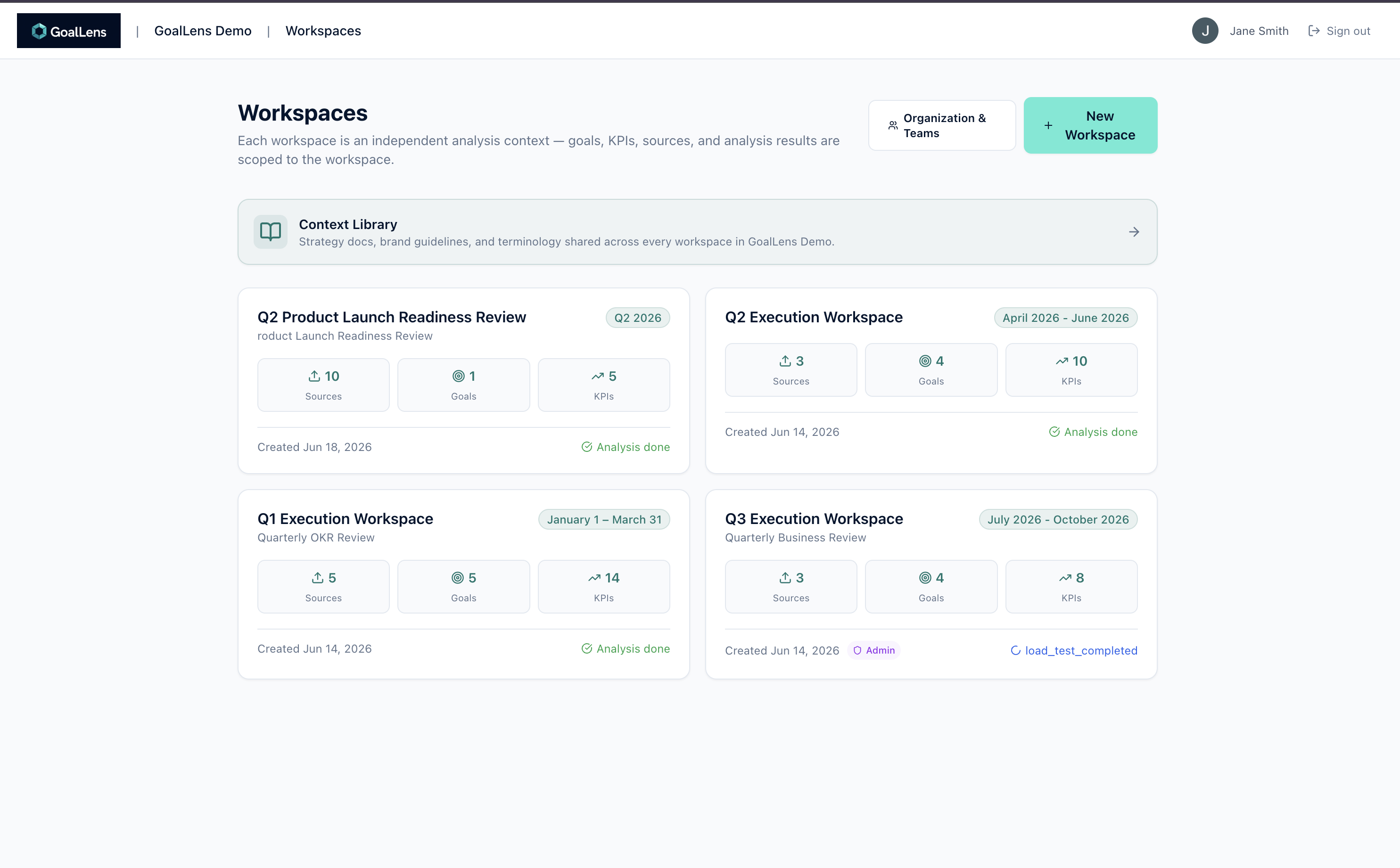 Workspaces overview for an outcome review